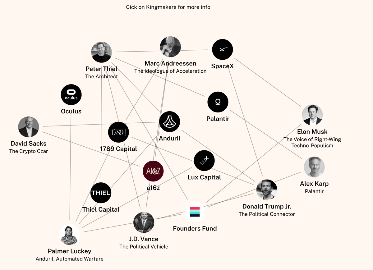 Tech‘s ‘Authoritarian Stack’